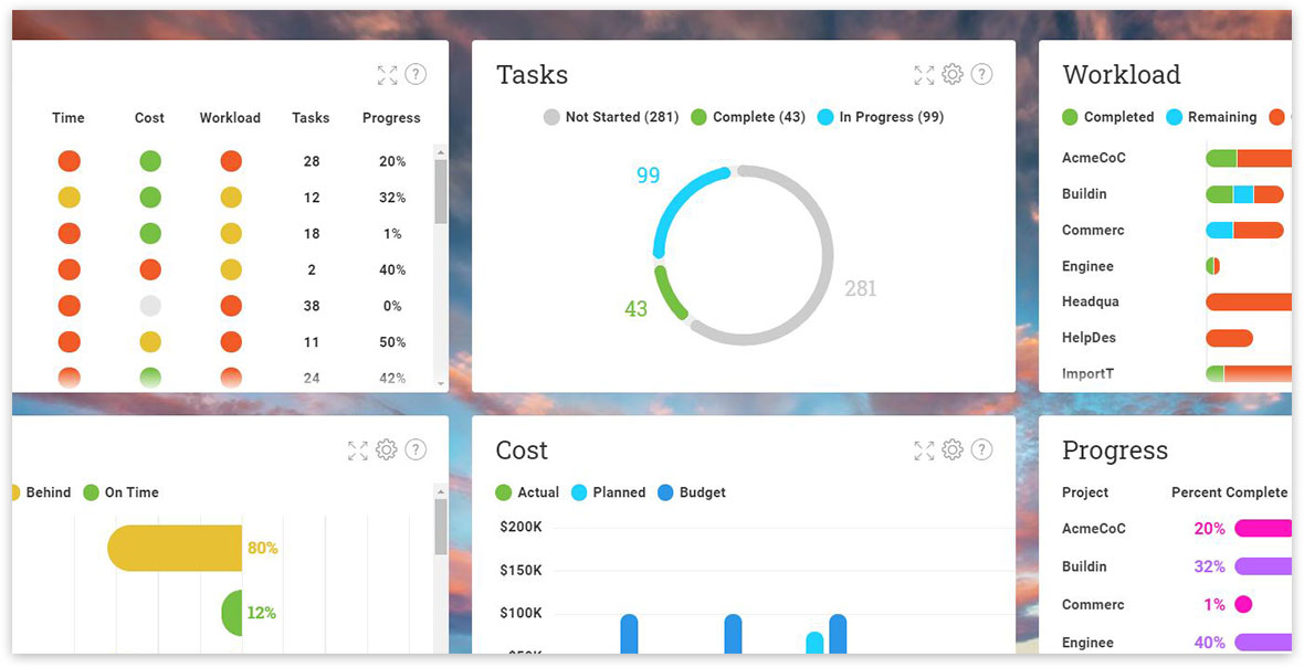 A screenshot of ProjectManager.com’s real-time portfolio interface, a dashboard tracks progress on health, tasks and more