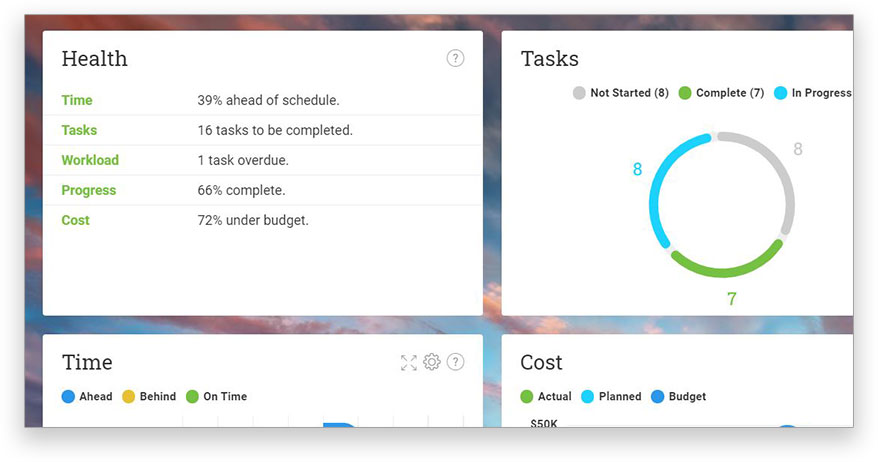 A screenshot of the real-time dashboard, showing charts for health, tasks, progress, time, cost and workload for project