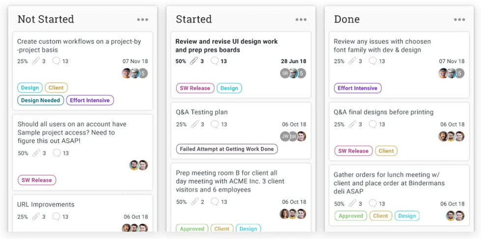 Kanban board with columns for Not Started, Started, and Done