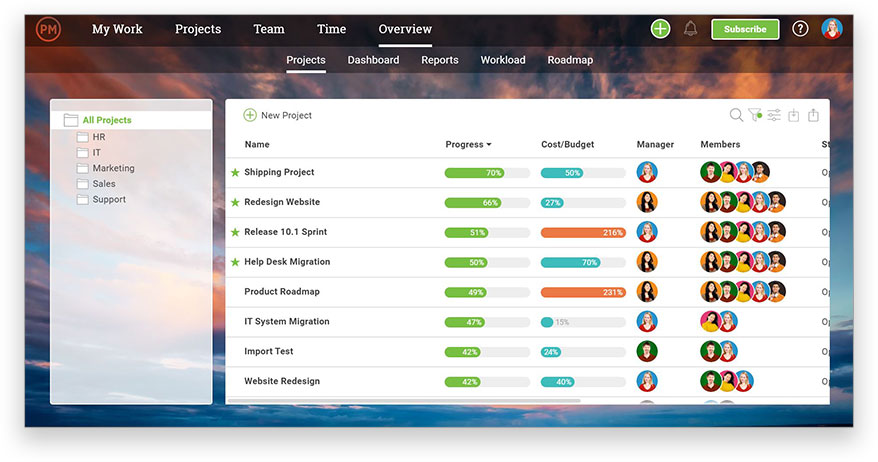 A screenshot of the Overview Projects page in ProjectManager.com