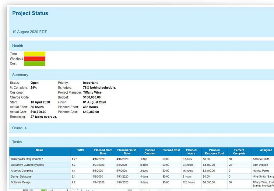 A screenshot of the kanban board, which gives you transparency into work progress