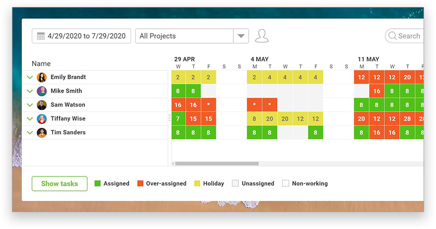 A screenshot of ProjectManager.com’s color-coded workload chart, showing team’s allocated tasks