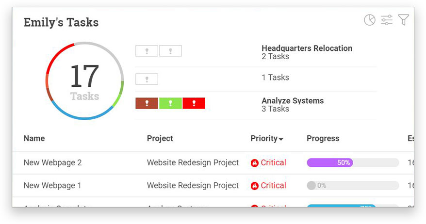 Screenshot of ProjectManager.com's team page, showing team member’s progress and priority of their tasks.