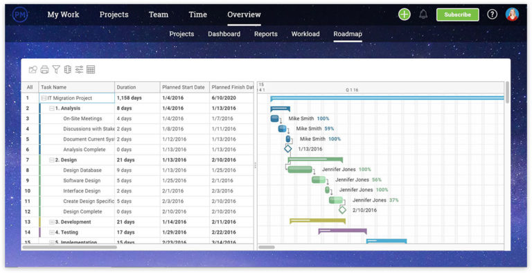 How to manage multiple projects projectmanager