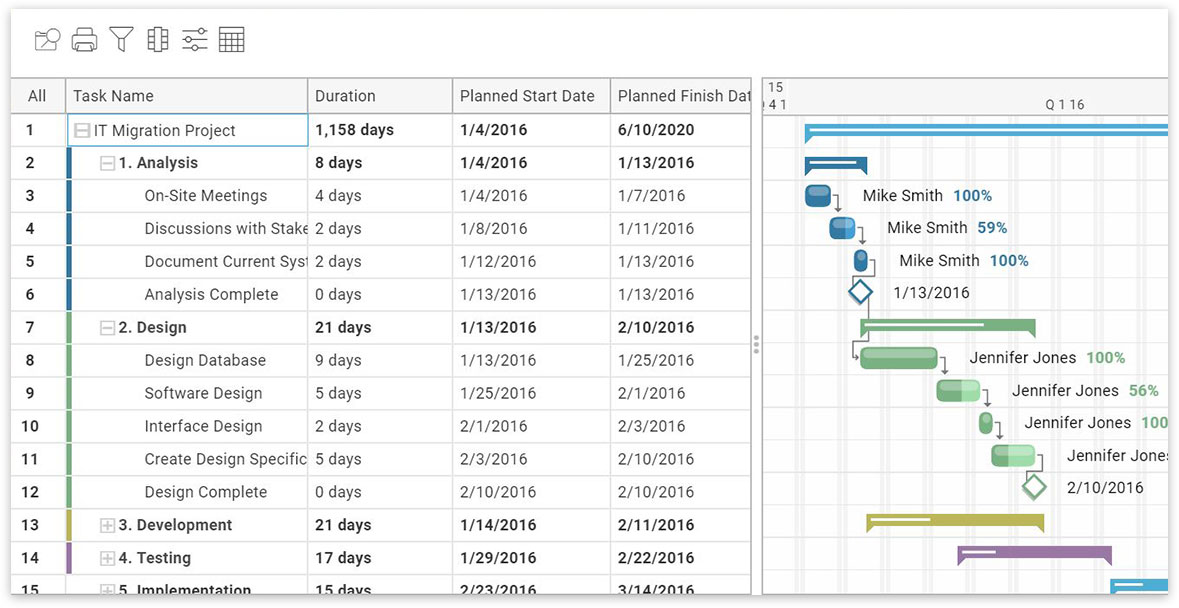 A screenshot of ProjectManager.com’s PPM roadmap interface, which shows project tasks and timeline of those tasks