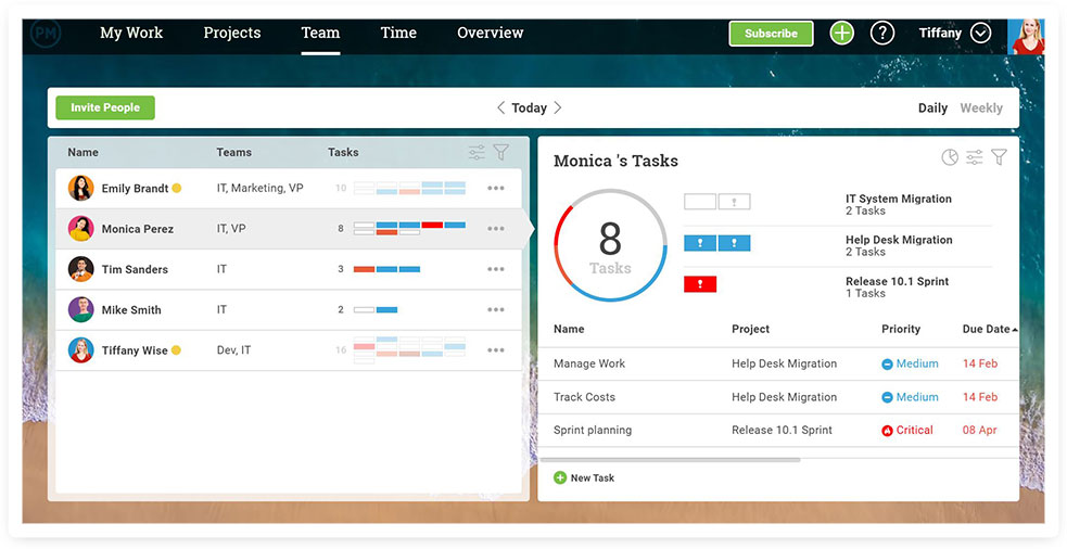 single employee task reporting