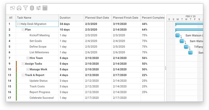 A screenshot of ProjectManager.com’s roadmap view, showing multiple projects on a timeline