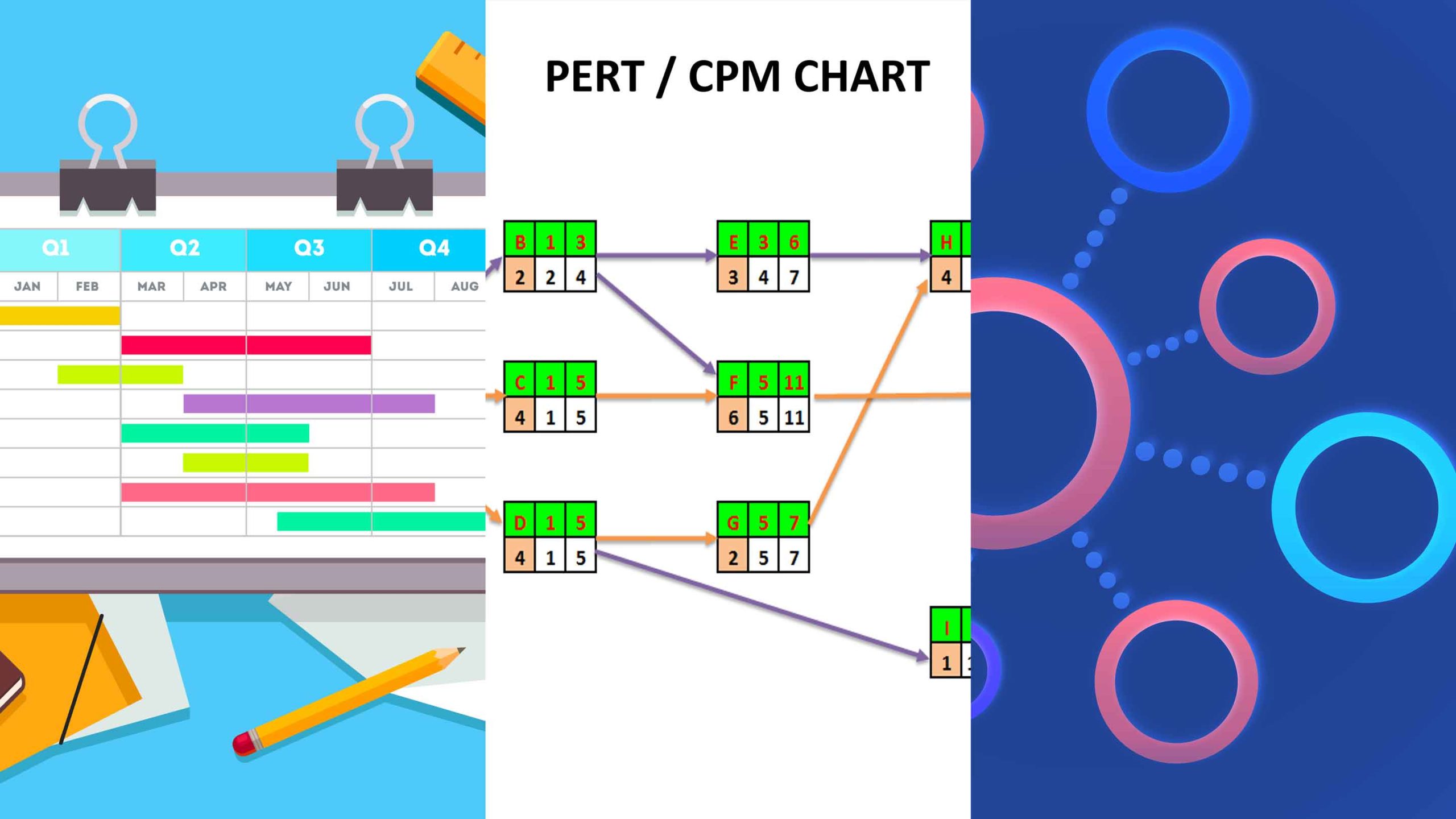 Commerce Moving processing Gantt Chart vs. PERT Chart vs. Network Diagram: What's the Difference?