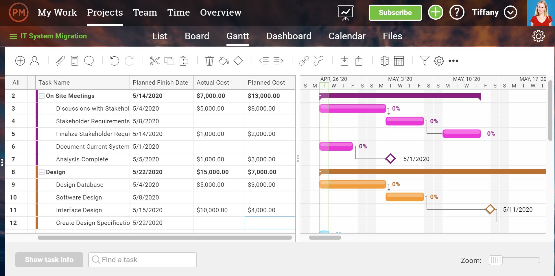 microsoft project gantt chart maker