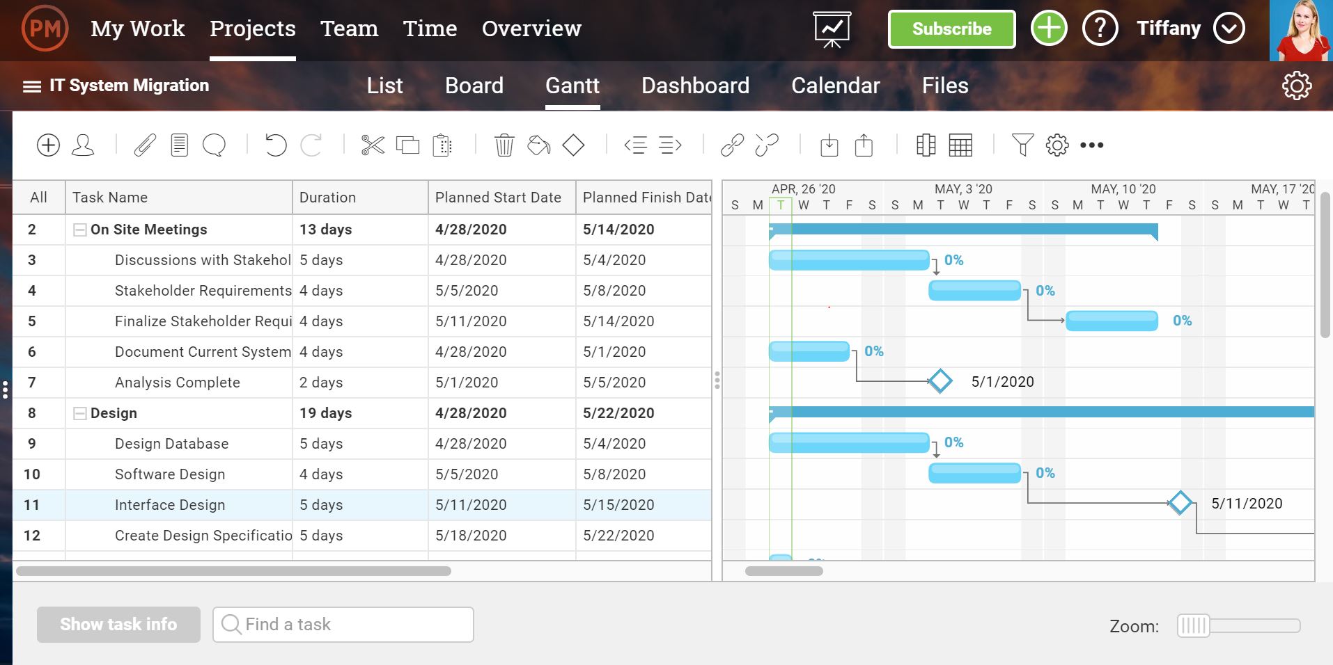 simple gantt chart maker