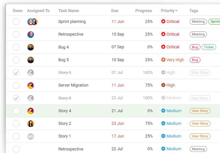 A screenshot of a Task list, showing tasks with one highlighted for greater detail