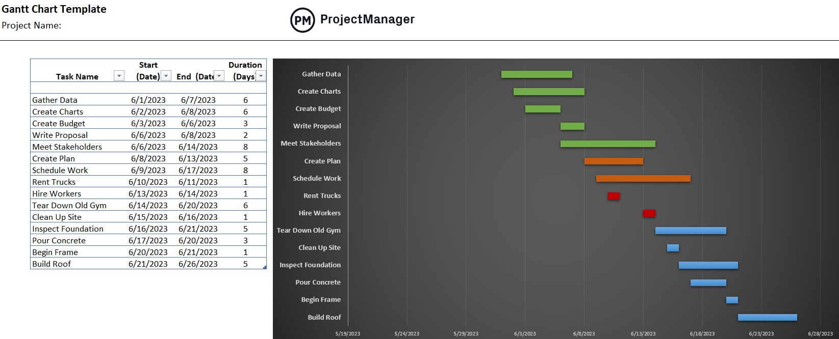 Screenshot of the free Gantt chart template in ProjectManager, a Manufacturing Excel Template