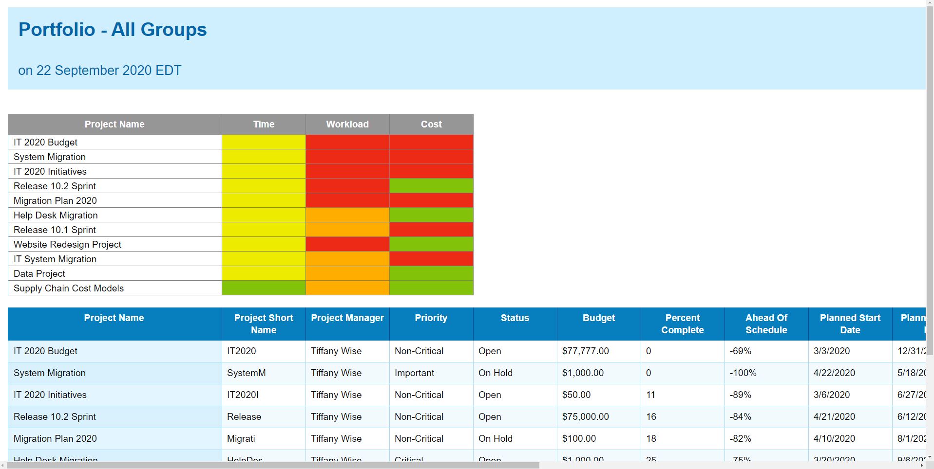 Project Status Reports: The Ultimate Guide (Example Reports Included) Inside Project Portfolio Status Report Template