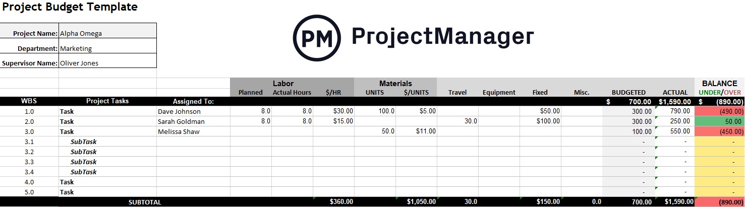 ProjectManager's budget template, a Manufacturing Excel Template
