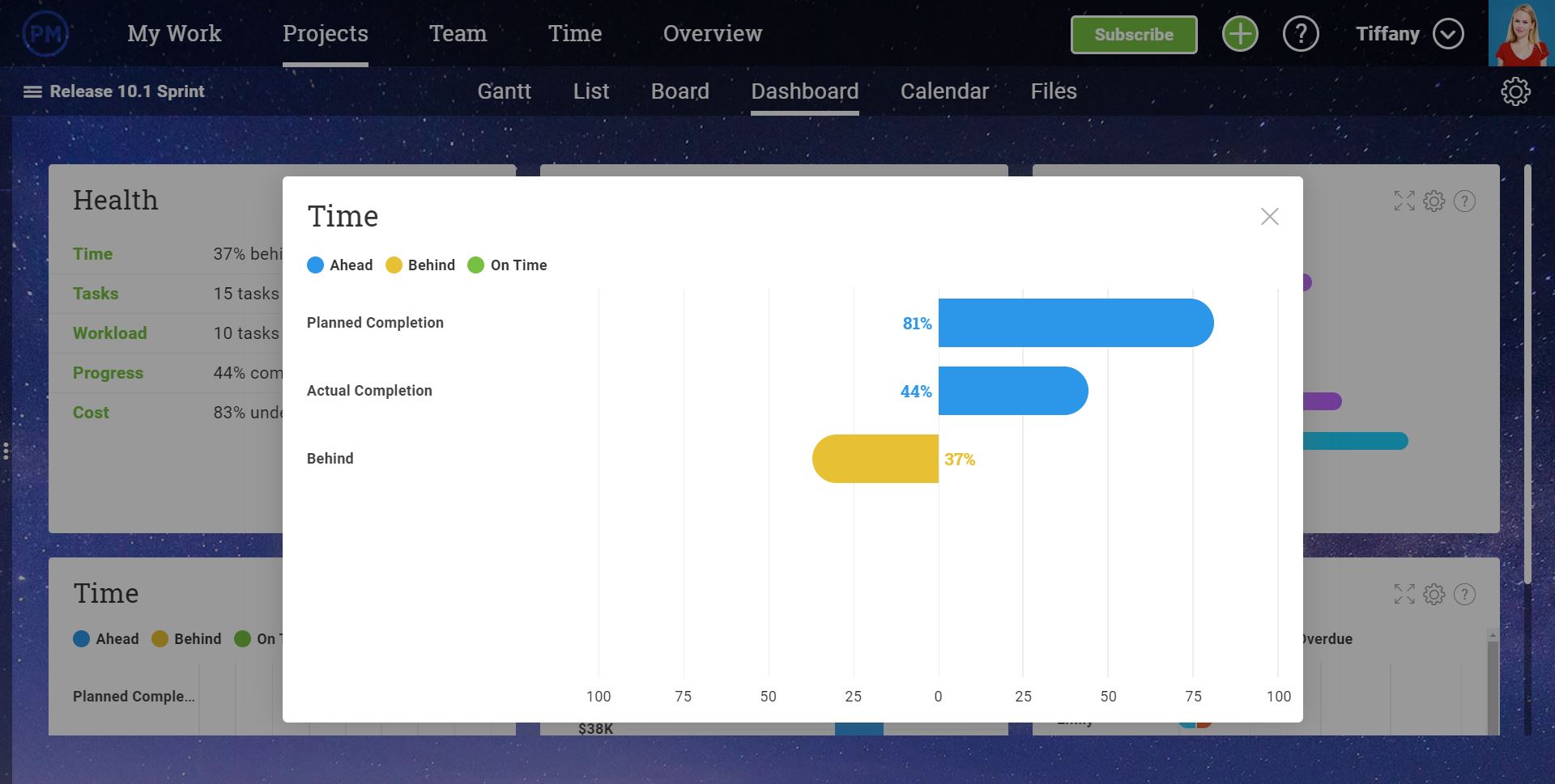 Time graph from dashboard view showing what’s on time and behind