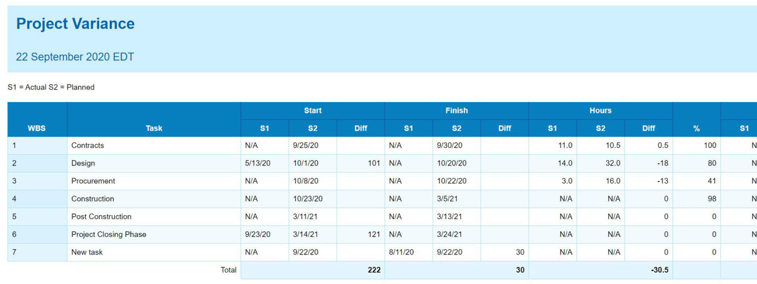 Variance Report
