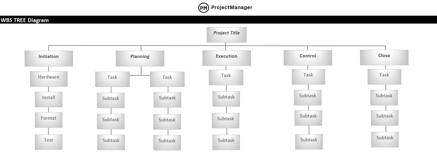 ProjectManager's work breakdown structure WBS template