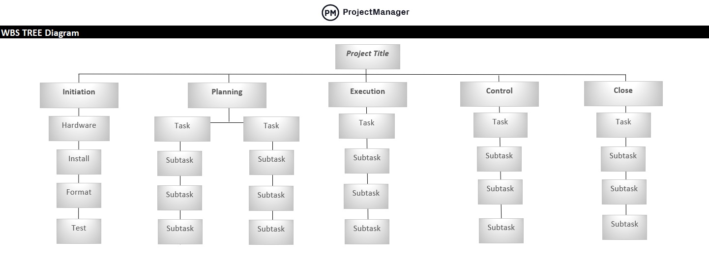 work breakdown structure