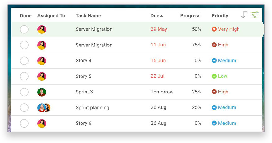 A screenshot of the task list view, showing a product backlog with highlighted tasked open showing details