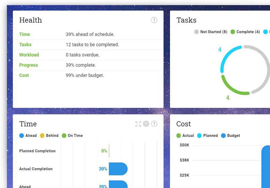 Six-Metric Dashboard image