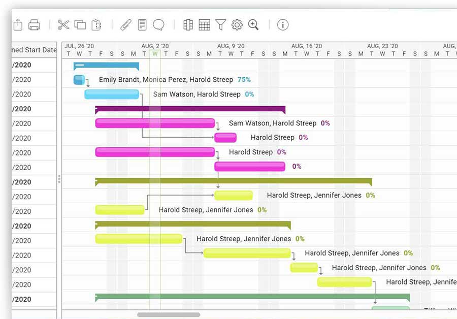 gantt chart shows project tasks across a timeline