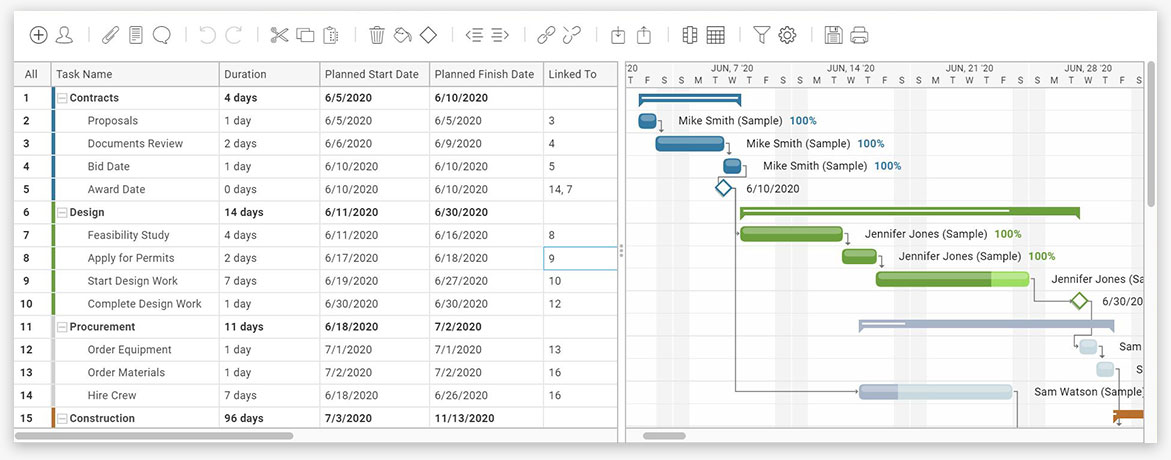 A screenshot of ProjectManager’s gantt chart view, showing a list of tasks on the left and a graph on the right