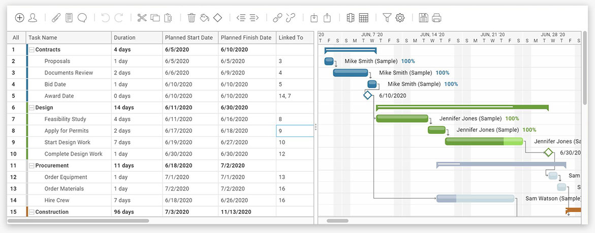 A screenshot of ProjectManager.com’s gantt chart view, showing a list of tasks on the left and a graph on the right