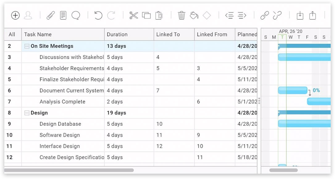 Dependent tasks linked on online Gantt chart