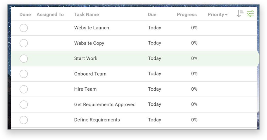 A screenshot of the Gantt chart project view, with project timeline showing each task’s duration