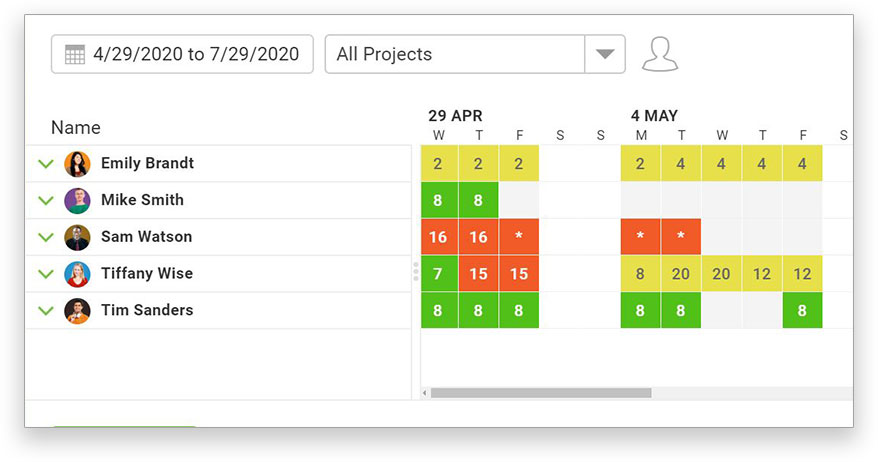 A screenshot of the Workload page, with team’s task allocation indicated by color-coded charts