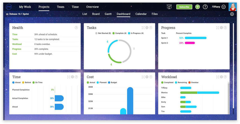 Project Tracking Software - Plan & Track Projects Online