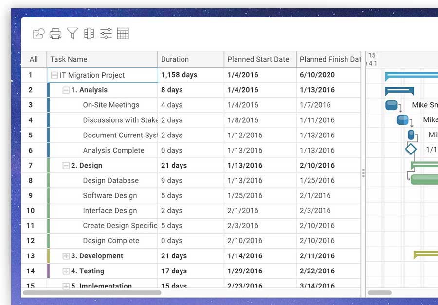 A screenshot of subtasks for a work breakdown structure WBS on a Gantt chart in ProjectManager.com