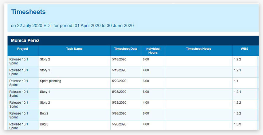 A screenshot of the Time view in ProjectManager.com, which shows logged hours by team
