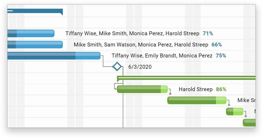 Progress indicated on the Gantt chart by the percentage of shading on the task duration bar