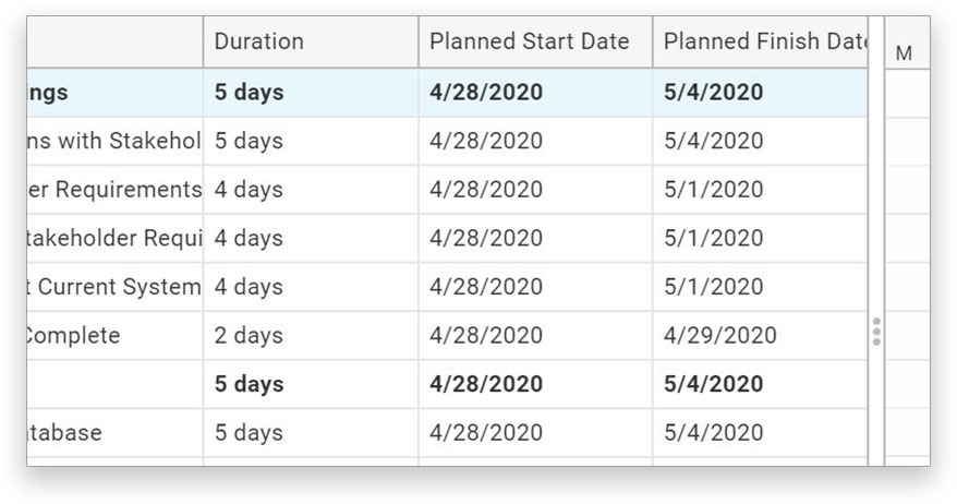 Milestones added to project timeline on Gantt chart