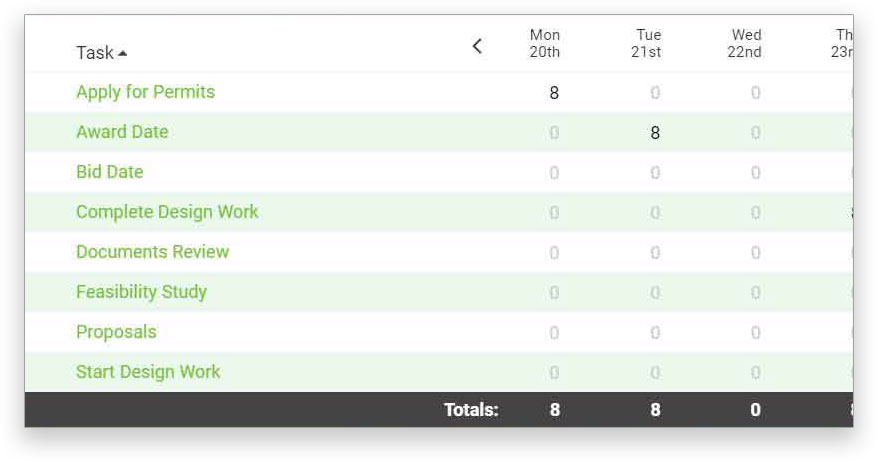 Timesheet open with button to approve team member’s hours