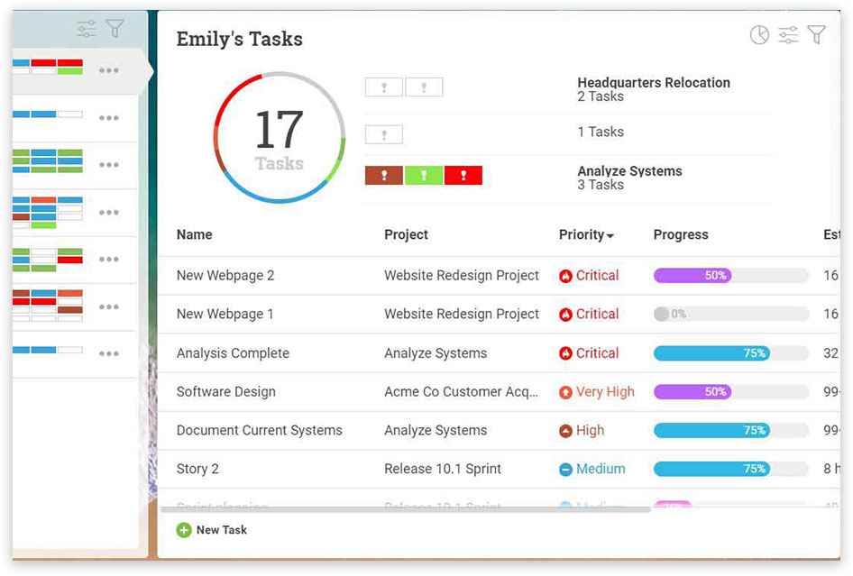 A screenshot of the Team view in ProjectManager.com, which shows each team member’s workload
