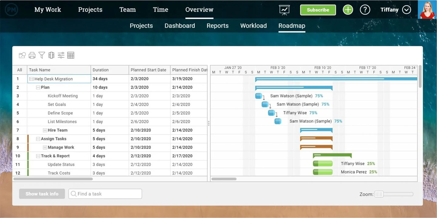 A screenshot of the gantt chart view in ProjectManager.com, with tasks on the left, and bars representing their duration on the right