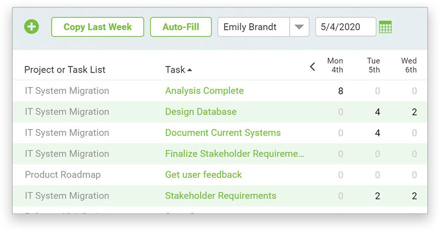 A screenshot of the Timesheet, showing team member’s tasks and hours logged working on them over the week