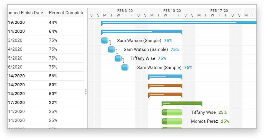 Roadmap view of multiple projects all displayed on a timeline