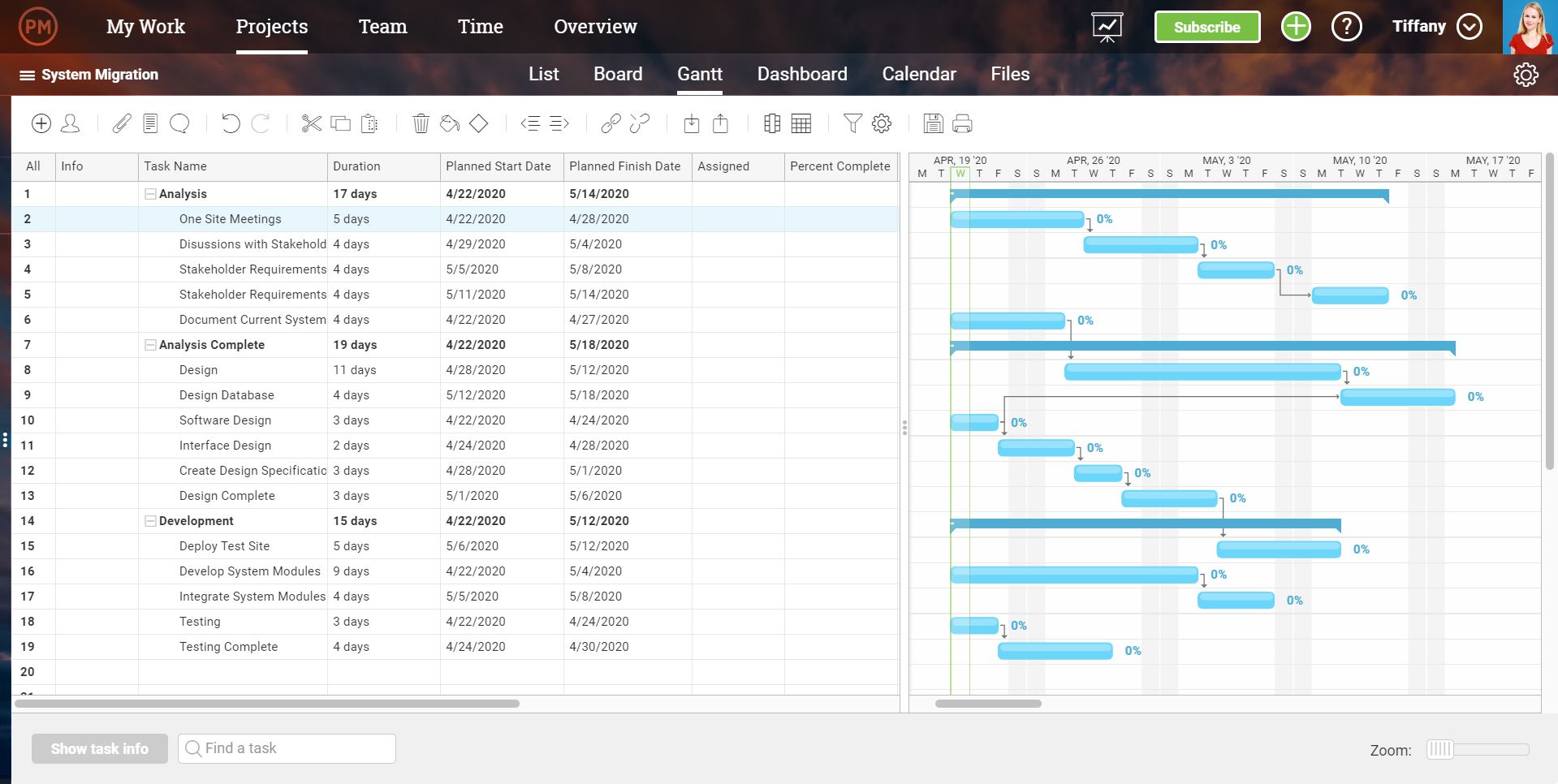 A screenshot of the Gantt Chart in ProjectManager.com