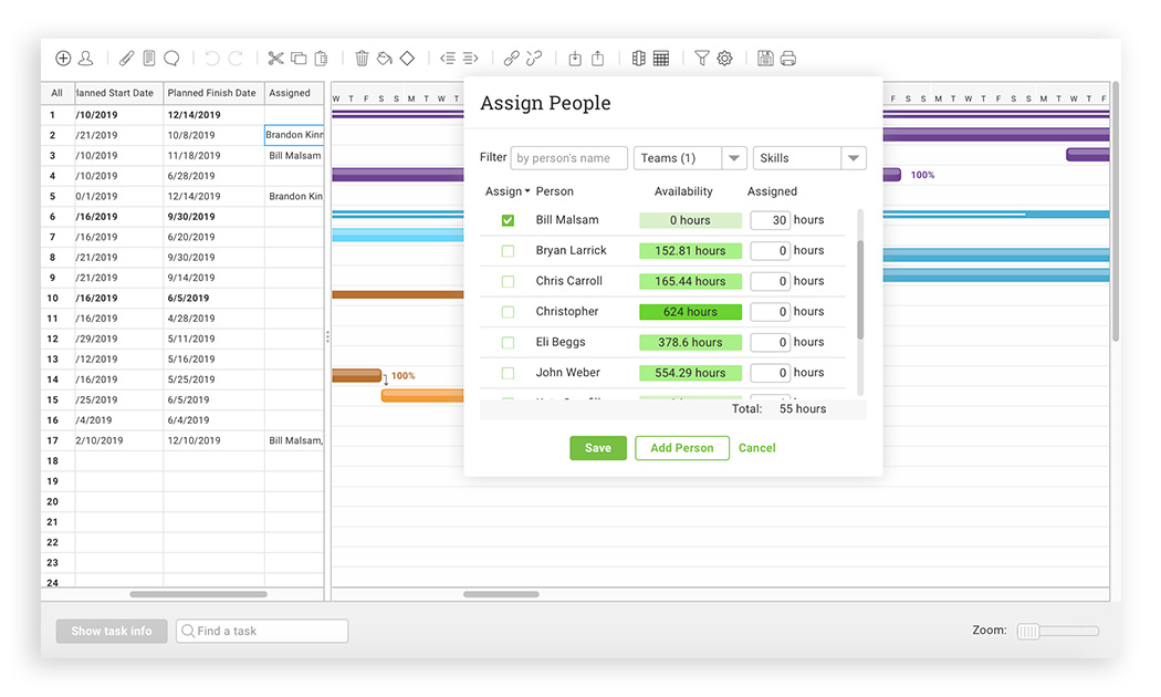Gantt chart with resource assignments