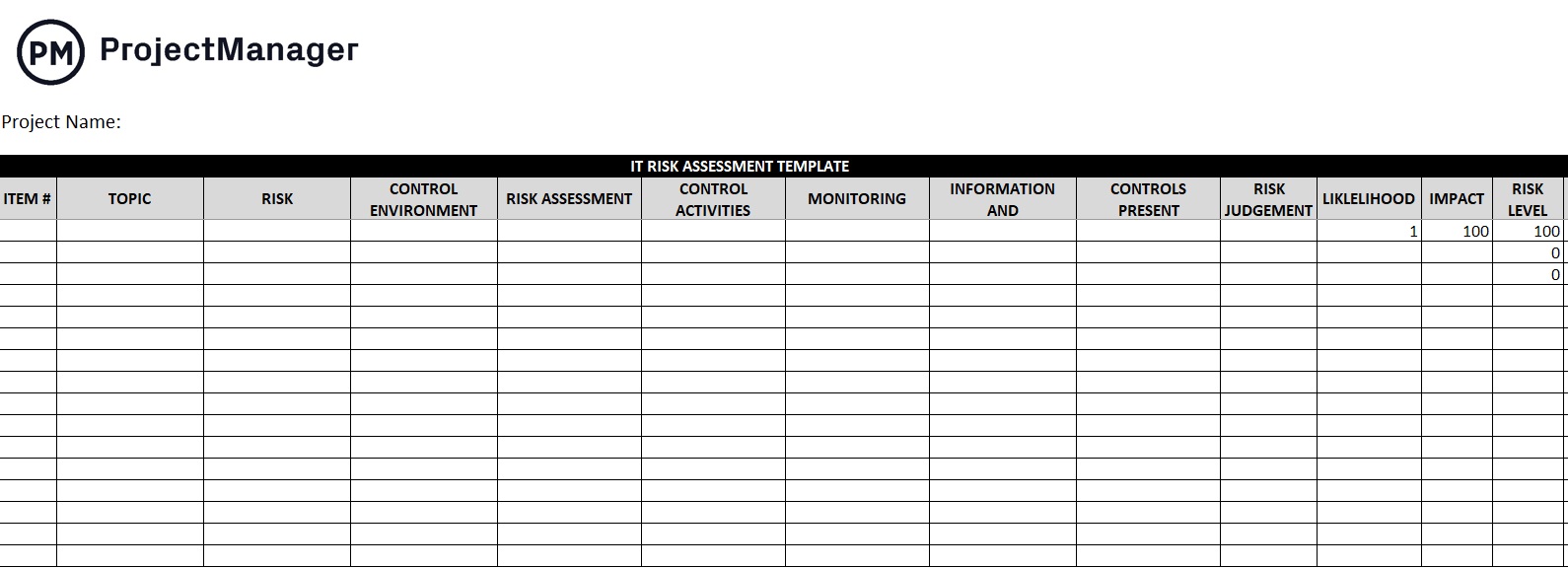 IT risk assessment template