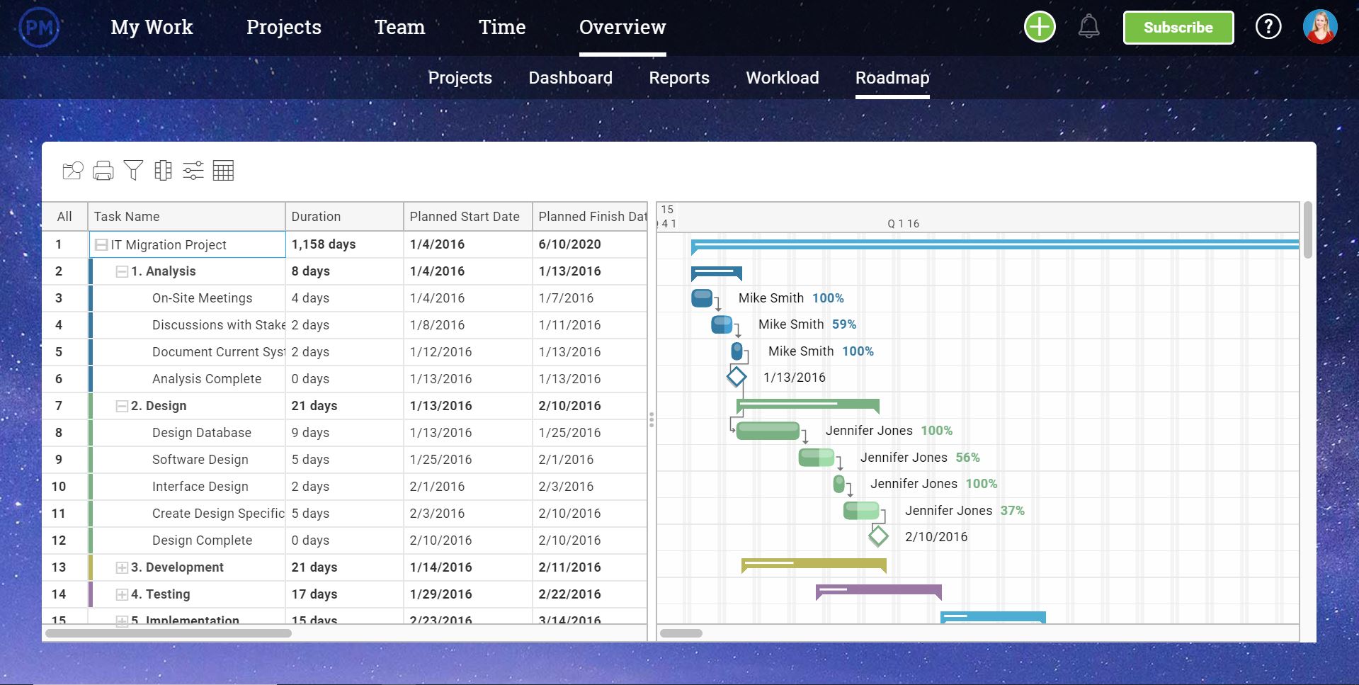 Roadmap view captures all the projects in your program on one timeline