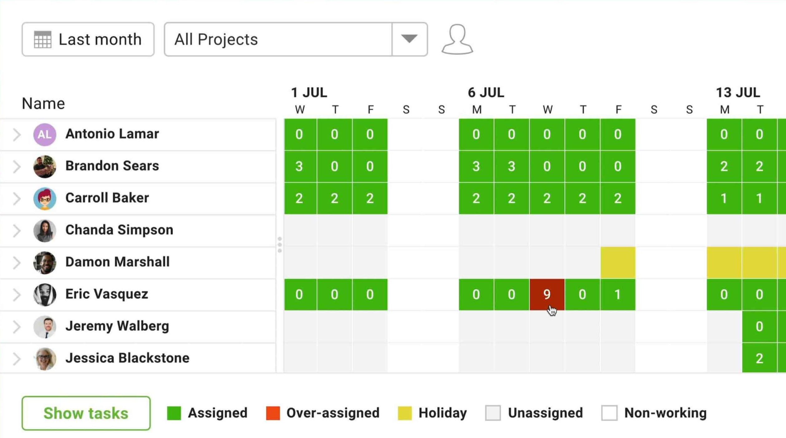 color-coded workload chart helps you keep team's tasks balanced
