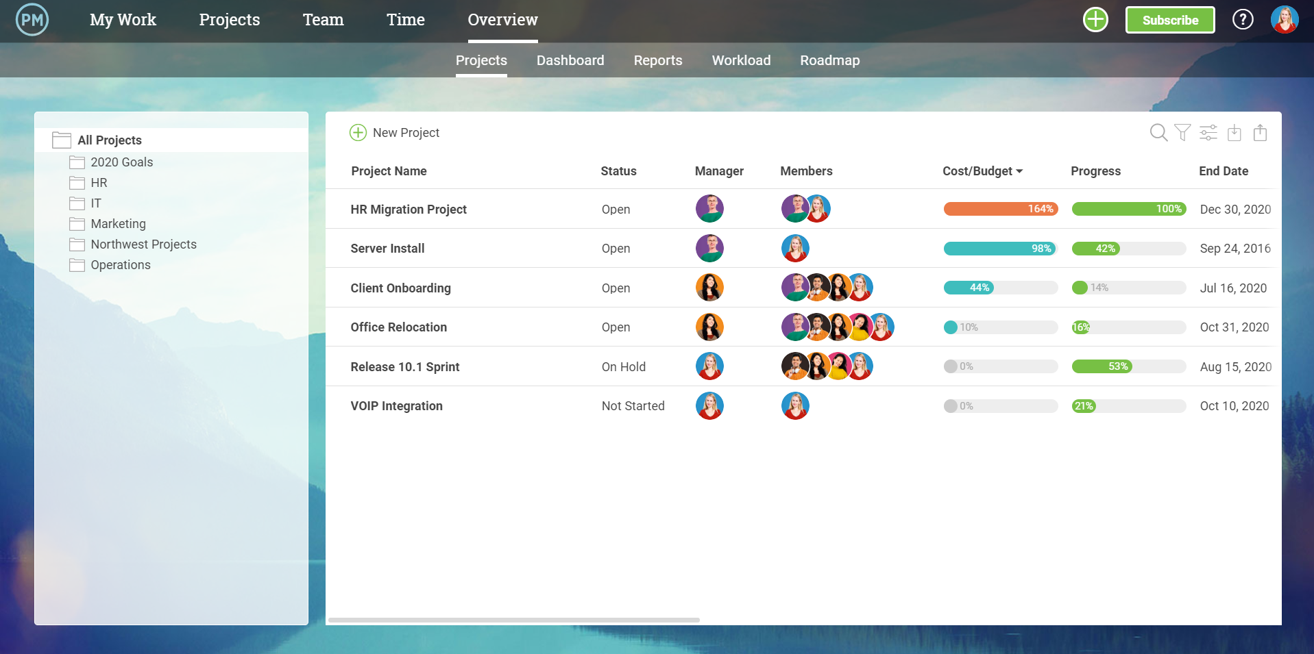 See every project in a list with mini-dashboards to track progress