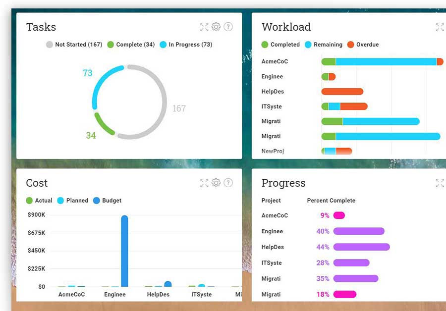 Portfolio dashboard shows metrics for many projects in one place
