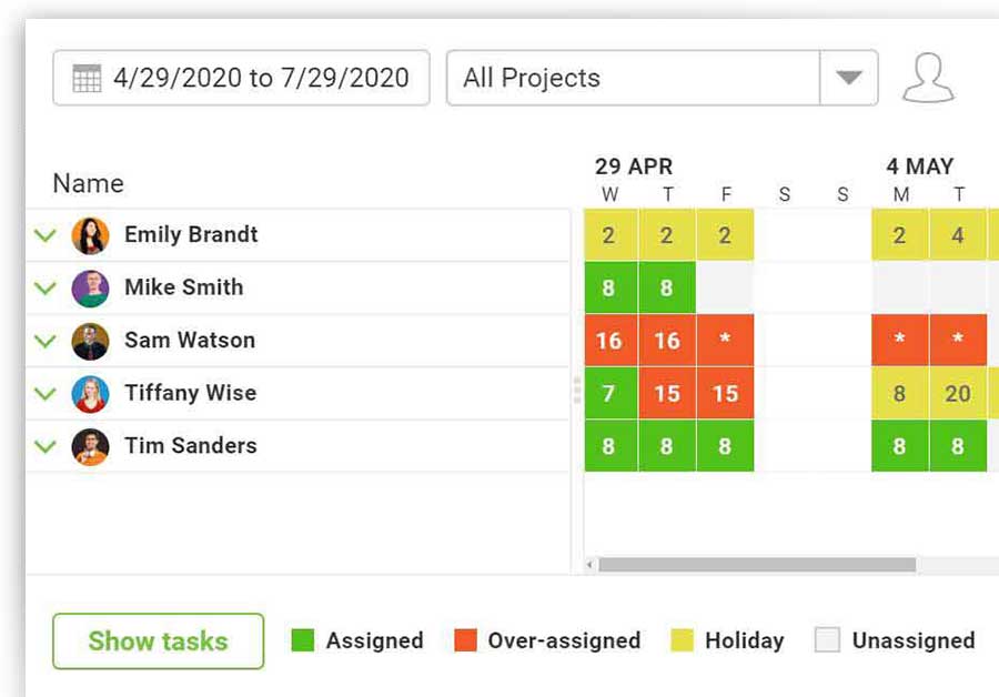 Balance Workloads & Manage Teams with Project Management Software