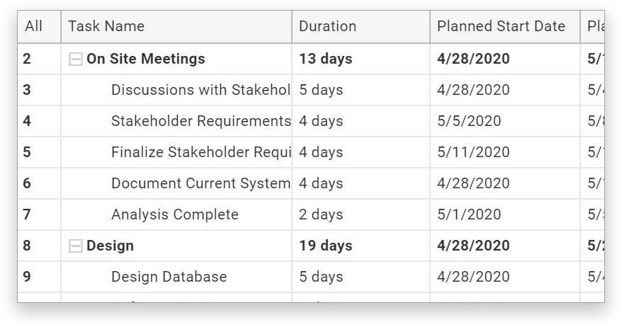 A screenshot of the gantt chart in ProjectManager.com, with milestones represented as diamonds connecting tasks