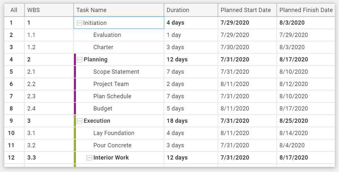 A screenshot of ProjectManager.com’s task list view